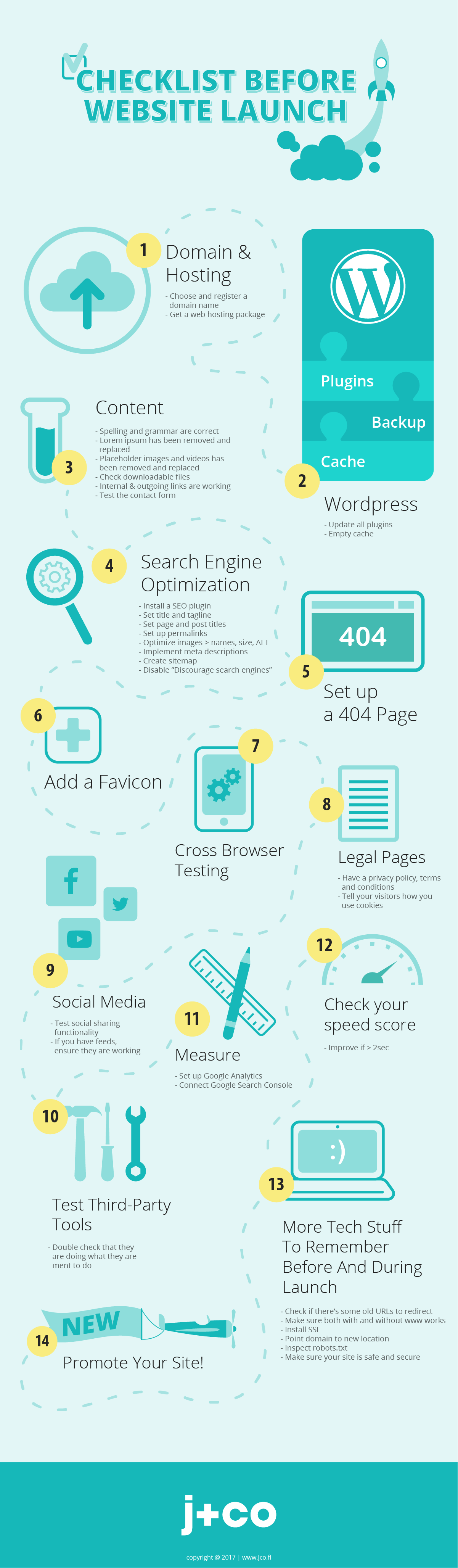 website launch checklist